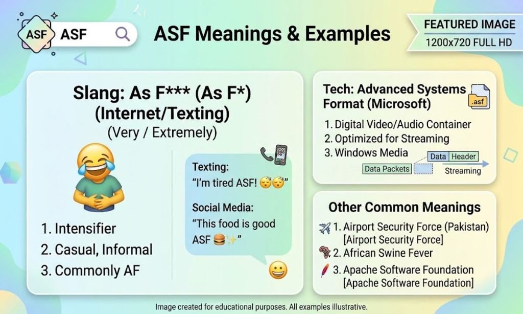 ASF Meaning With Examples