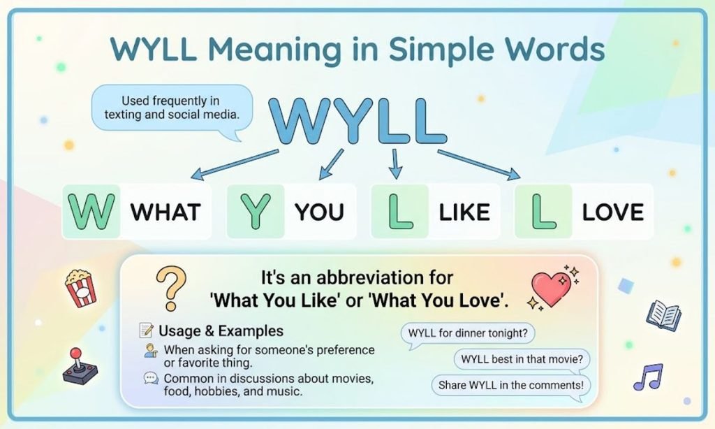 WYLL Meaning in Simple Words