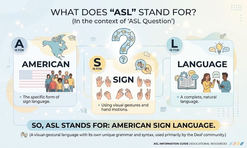 What Does ASL Stand for in ASL Question