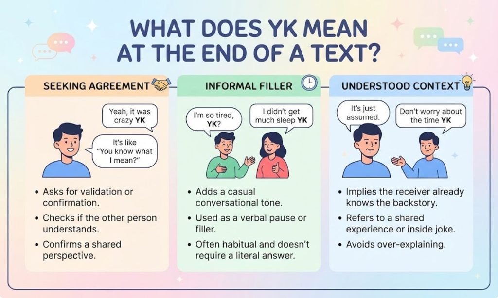 What Does YK Mean at the End of a Text
